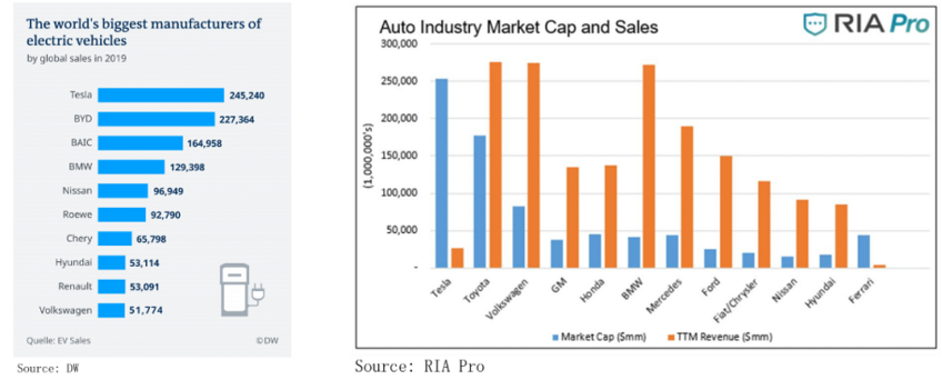 Tesla Competitor Analysis